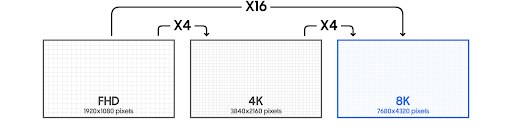 Độ phân giải 8K là gì