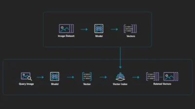 Building a Vector Search Engine: Key Components and Considerations